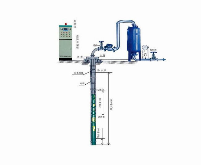 深井泵