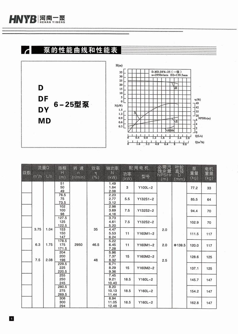 卧式多级泵说明书-5