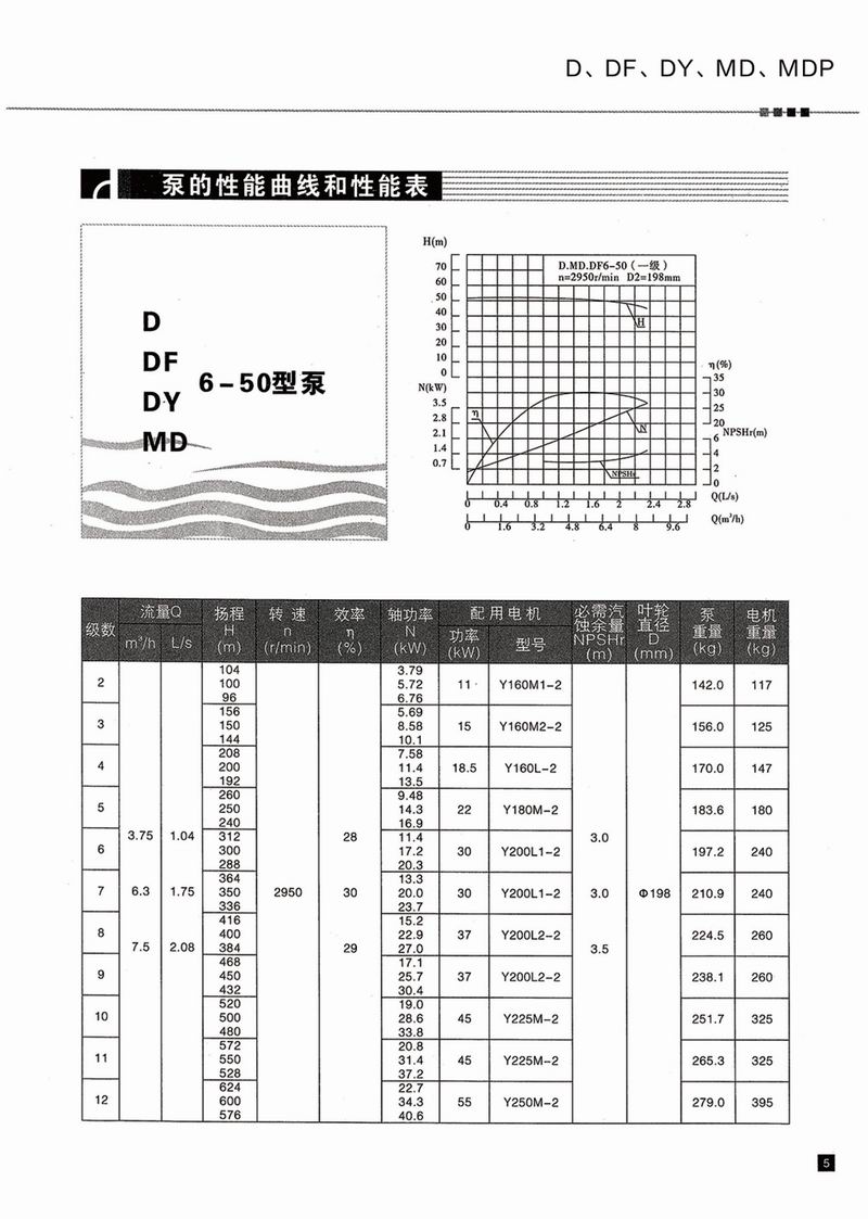 卧式多级泵说明书-6