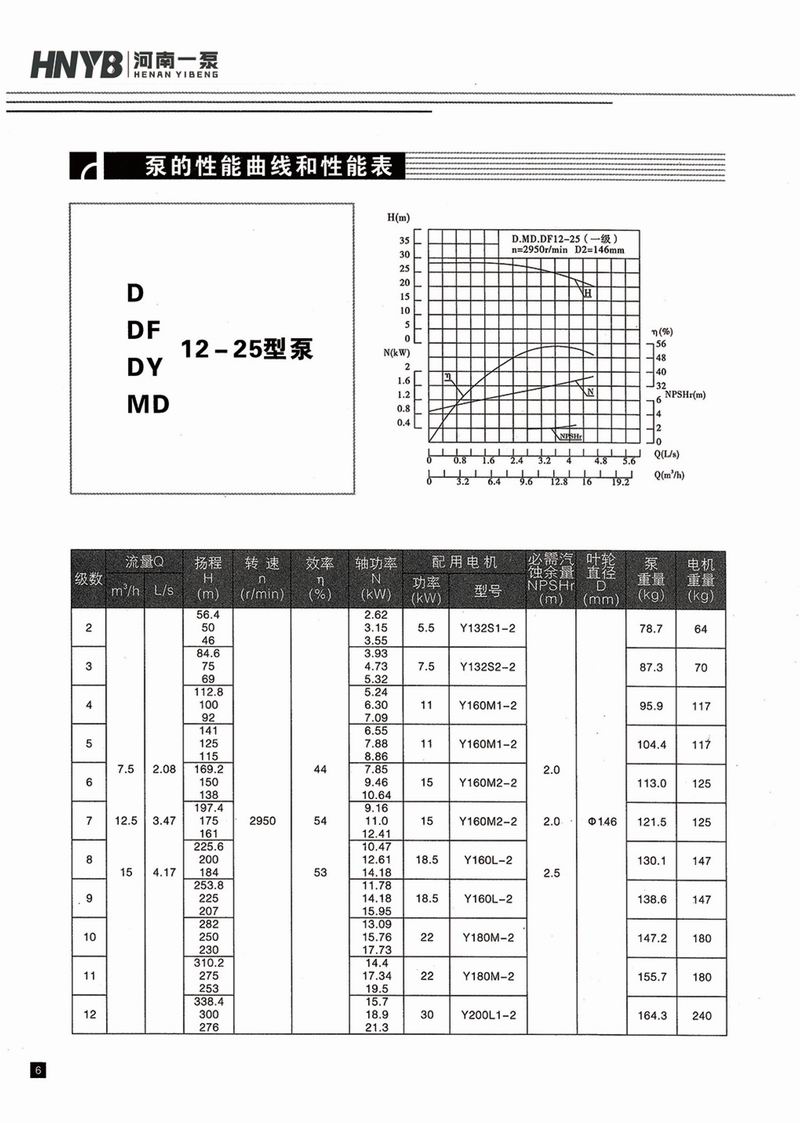 卧式多级泵说明书-7