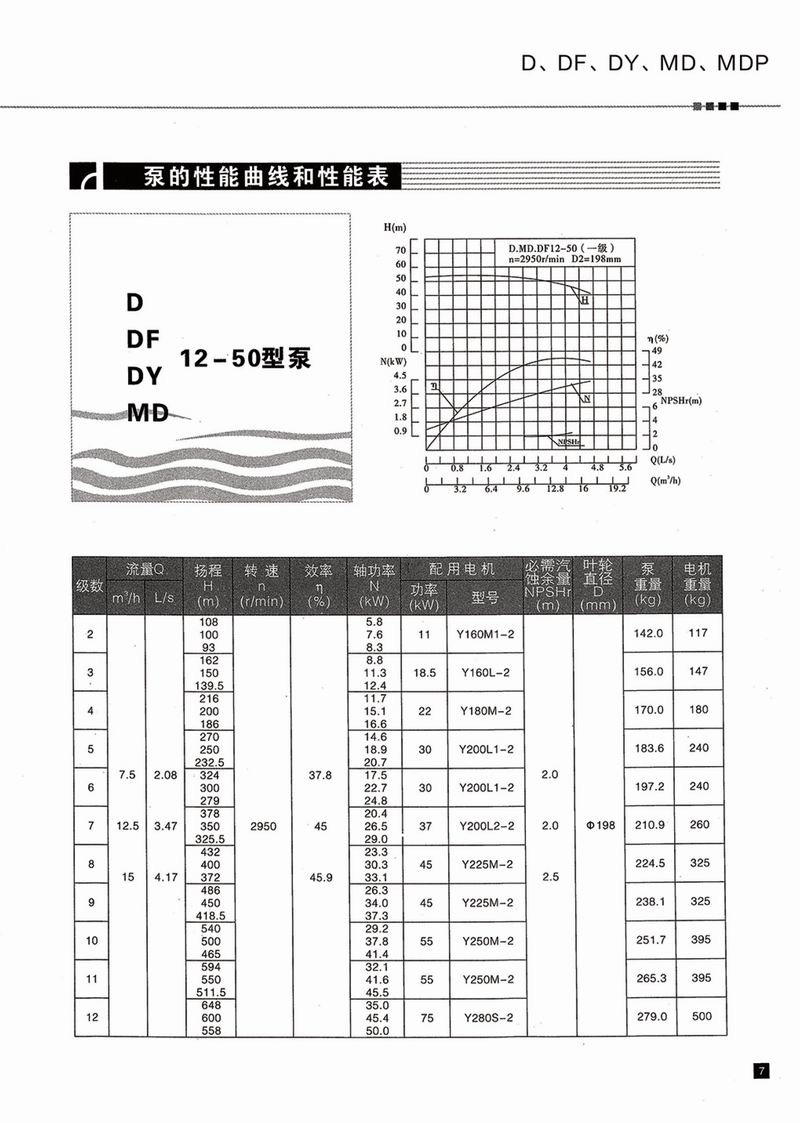 卧式多级泵说明书-8