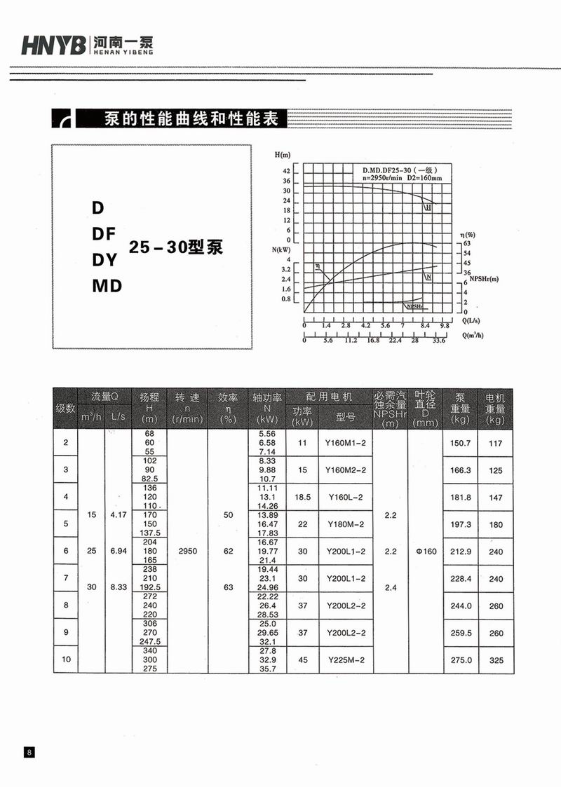 卧式多级泵说明书-9