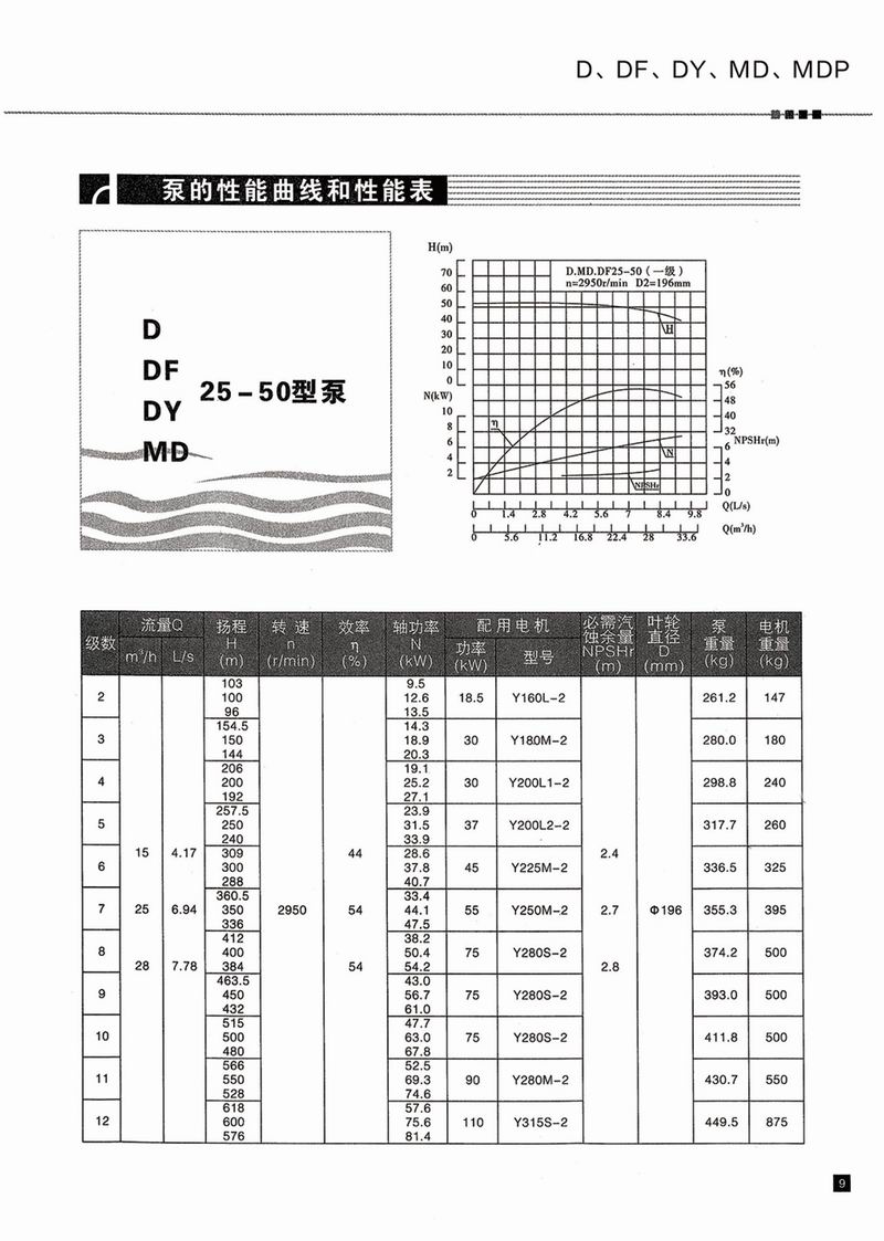 卧式多级泵说明书-10