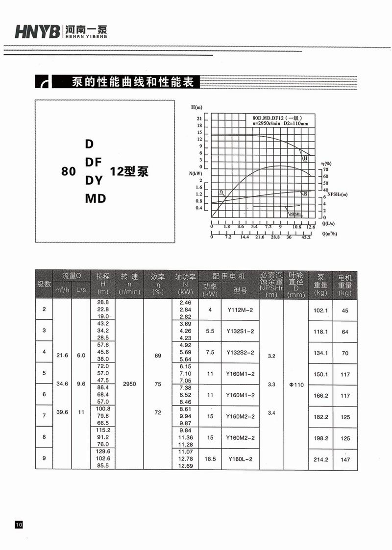 卧式多级泵说明书-11