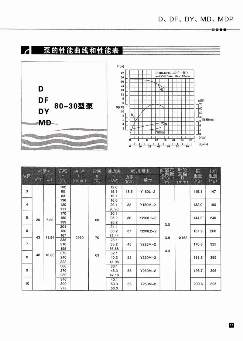 卧式多级泵说明书-12