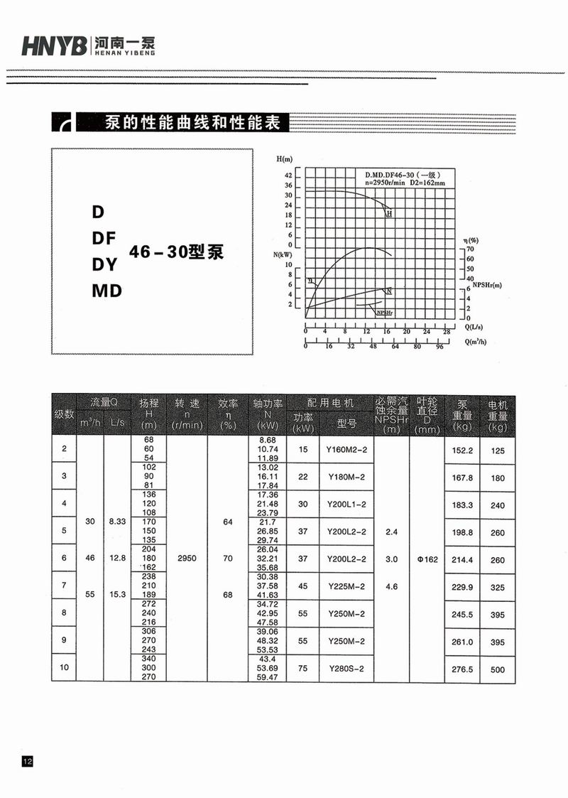 卧式多级泵说明书-13