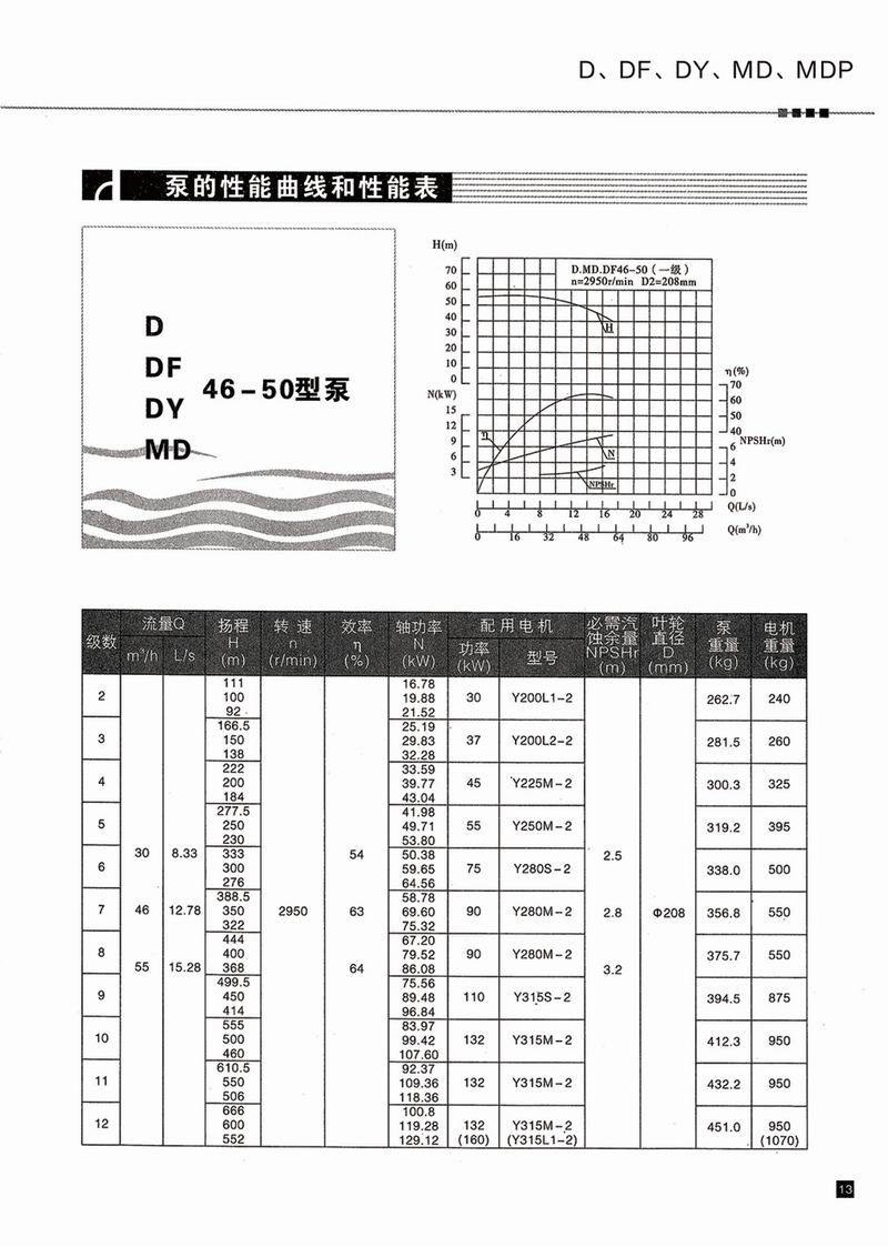 卧式多级泵说明书-14