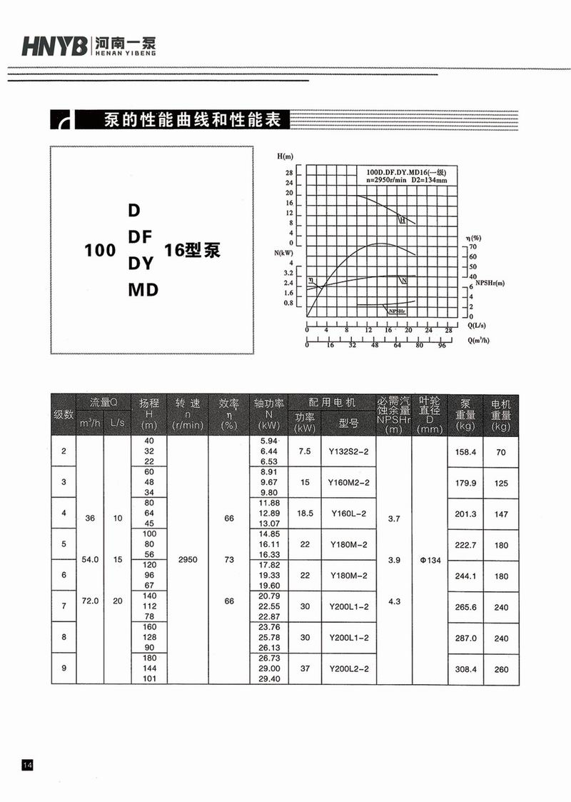 卧式多级泵说明书-15