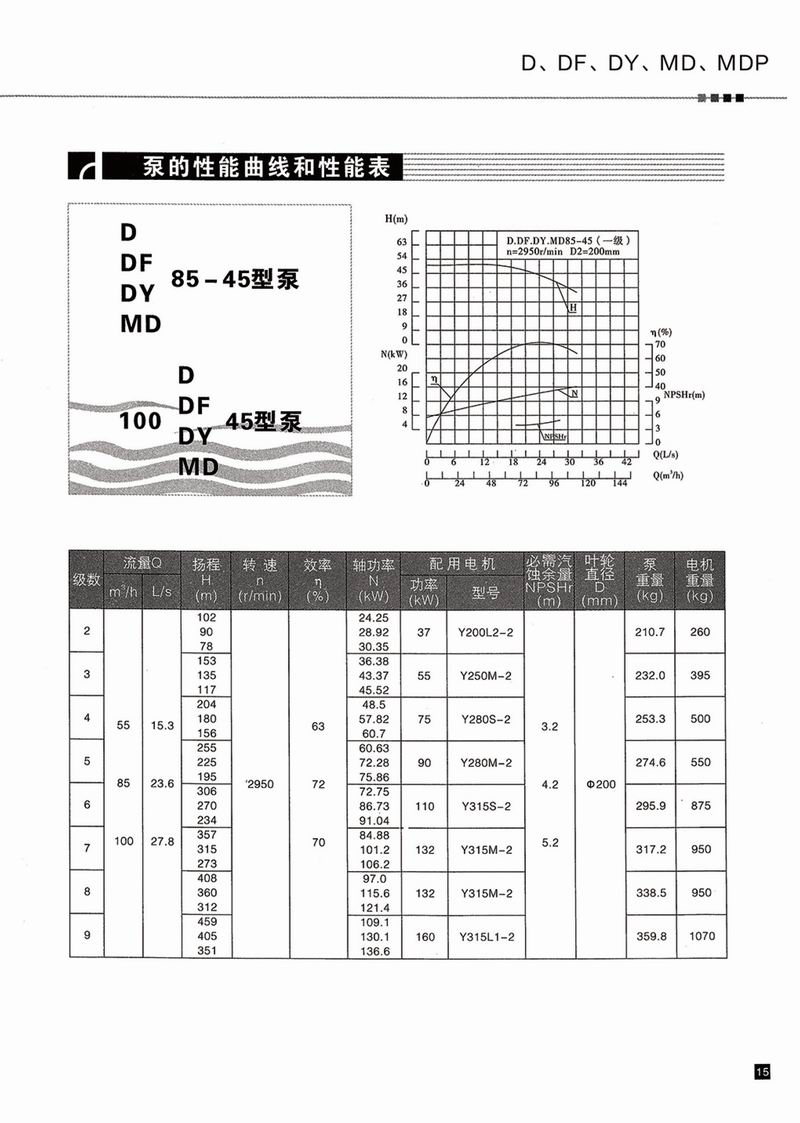 卧式多级泵说明书-16