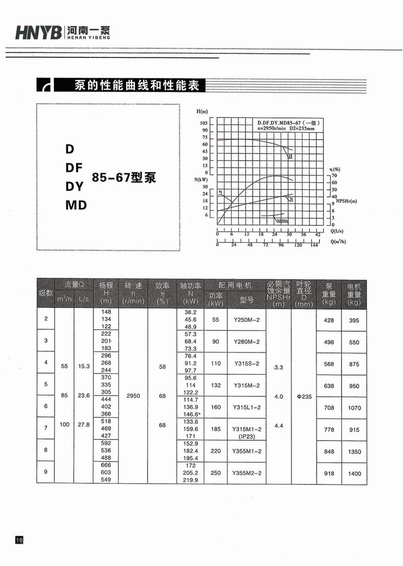 卧式多级泵说明书-17