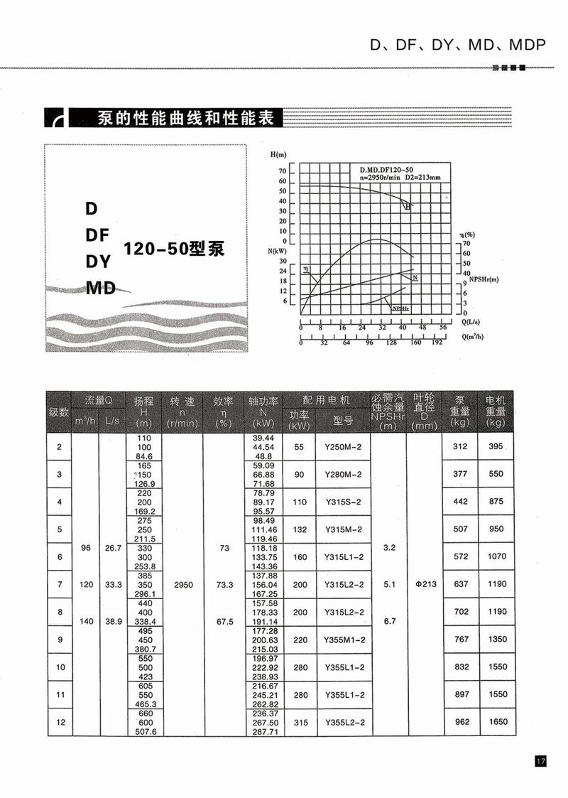 卧式多级泵说明书-18