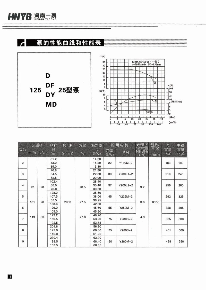 卧式多级泵说明书-19