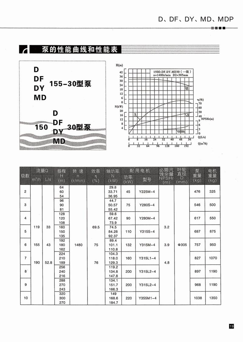 卧式多级泵说明书-20