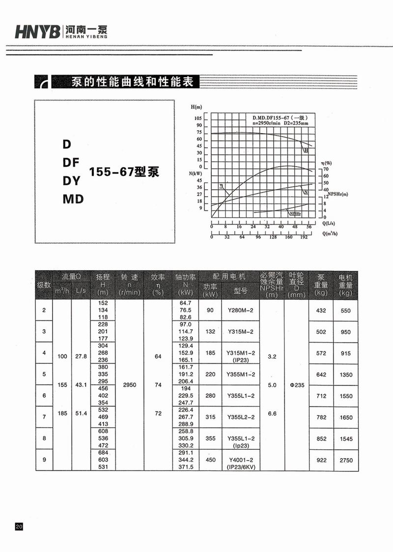 卧式多级泵说明书-21