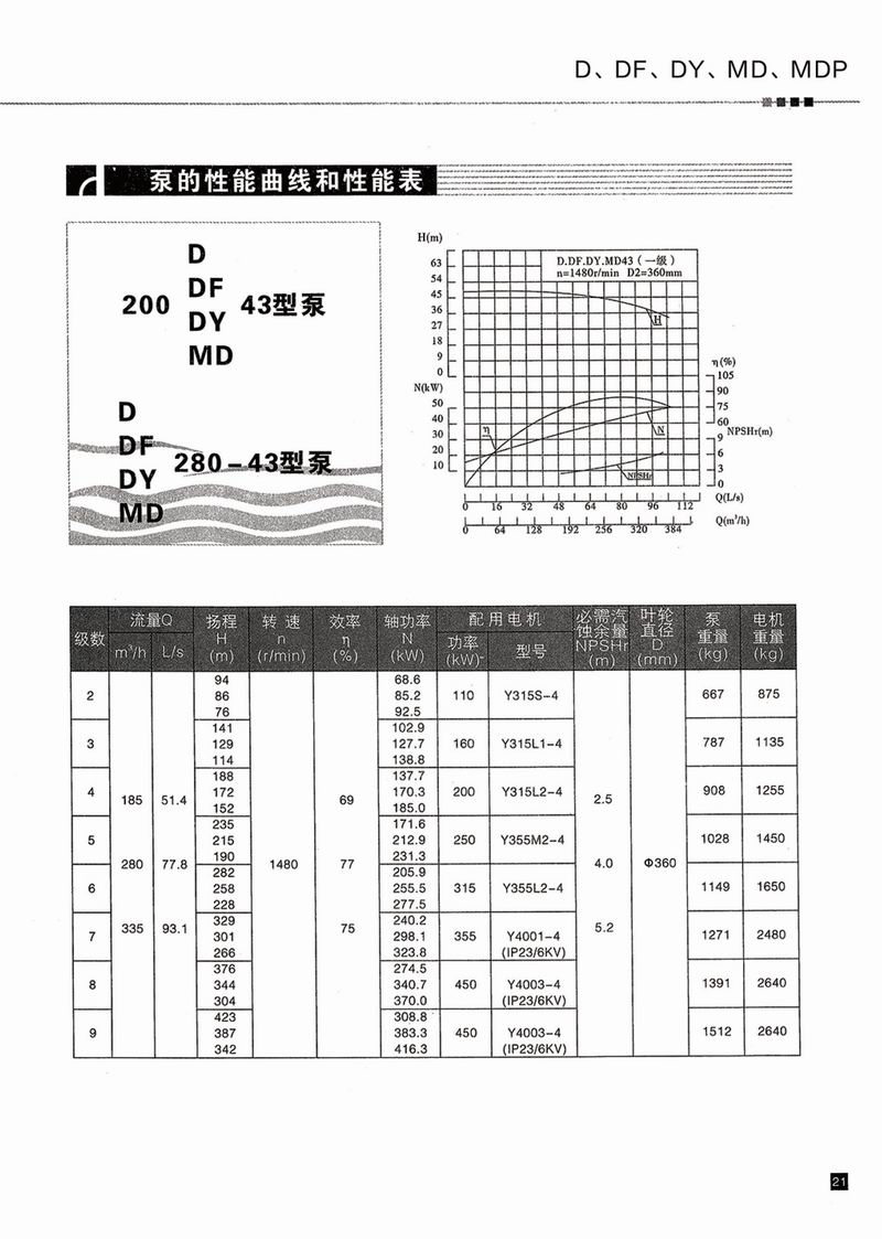 卧式多级泵说明书-22