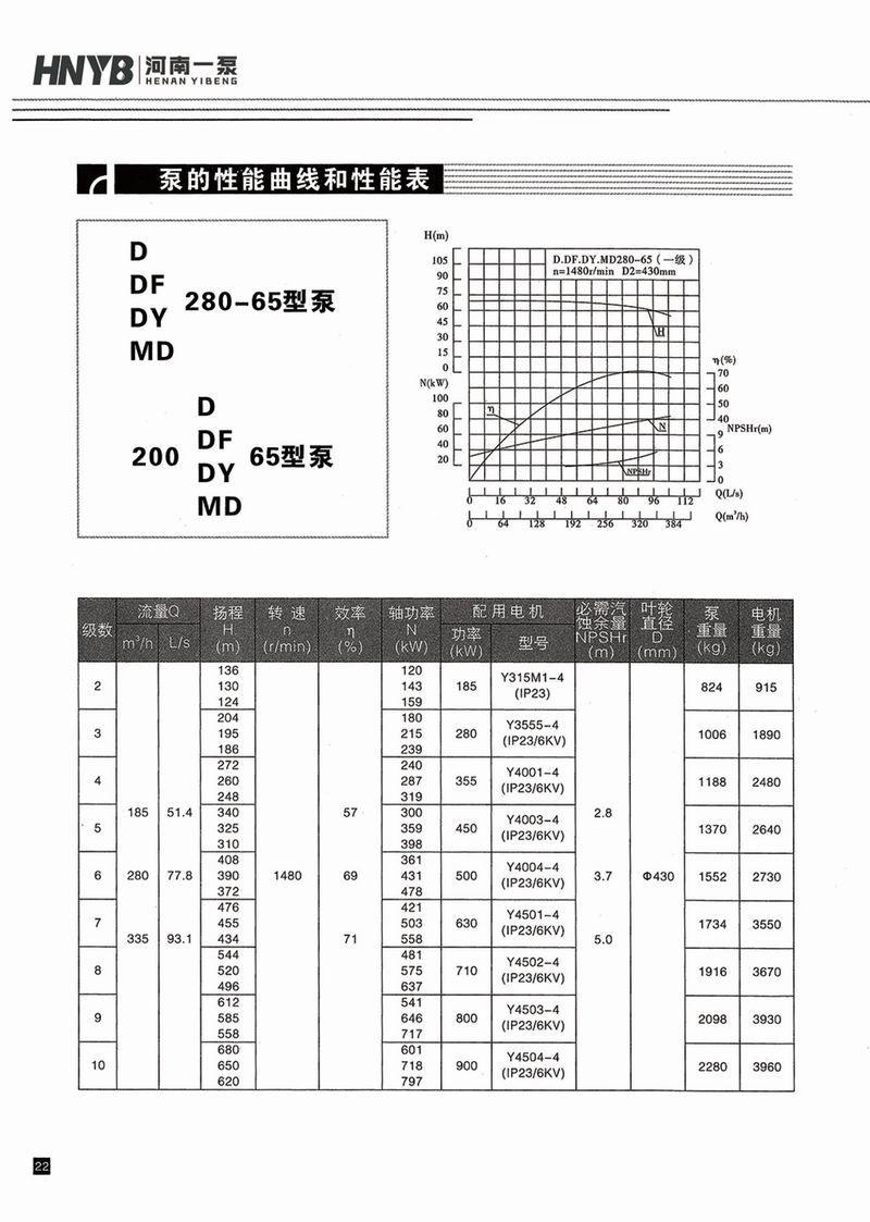 卧式多级泵说明书-23