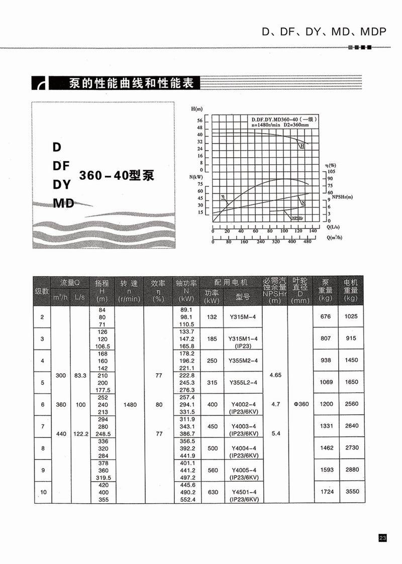 卧式多级泵说明书-24