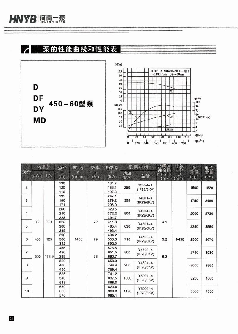 卧式多级泵说明书-25