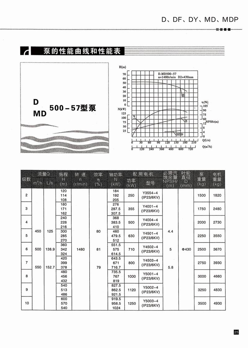 卧式多级泵说明书-26