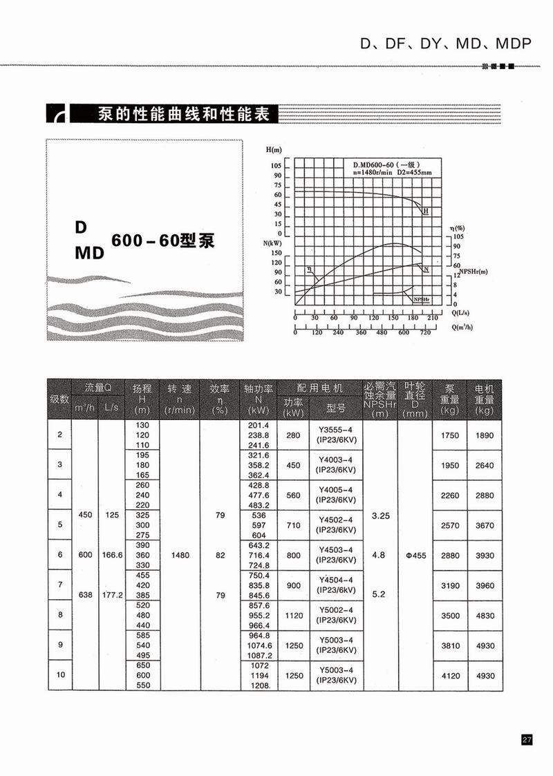 卧式多级泵说明书-28