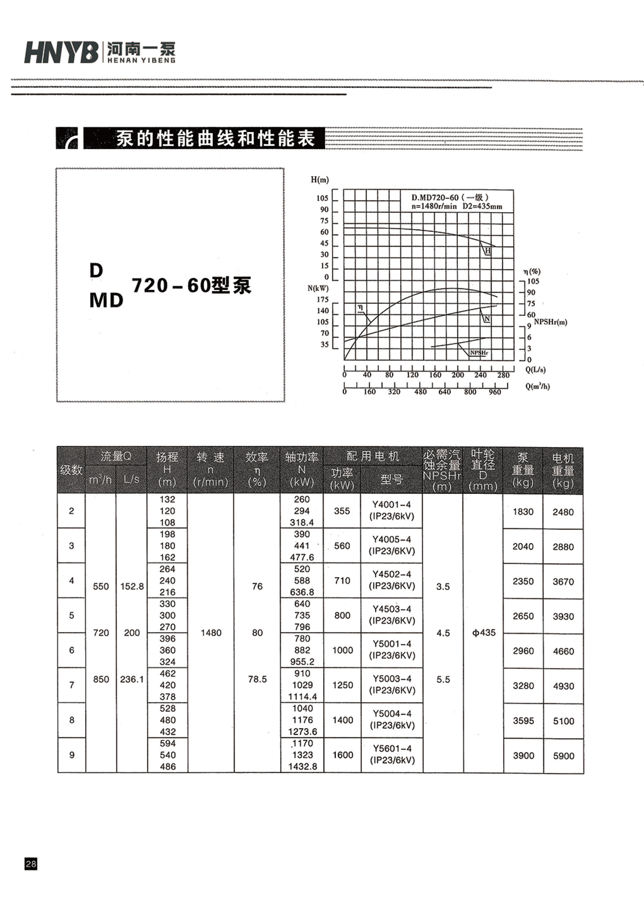 卧式多级泵说明书-29